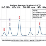 SO2/SO3 Spectrum Graph 2